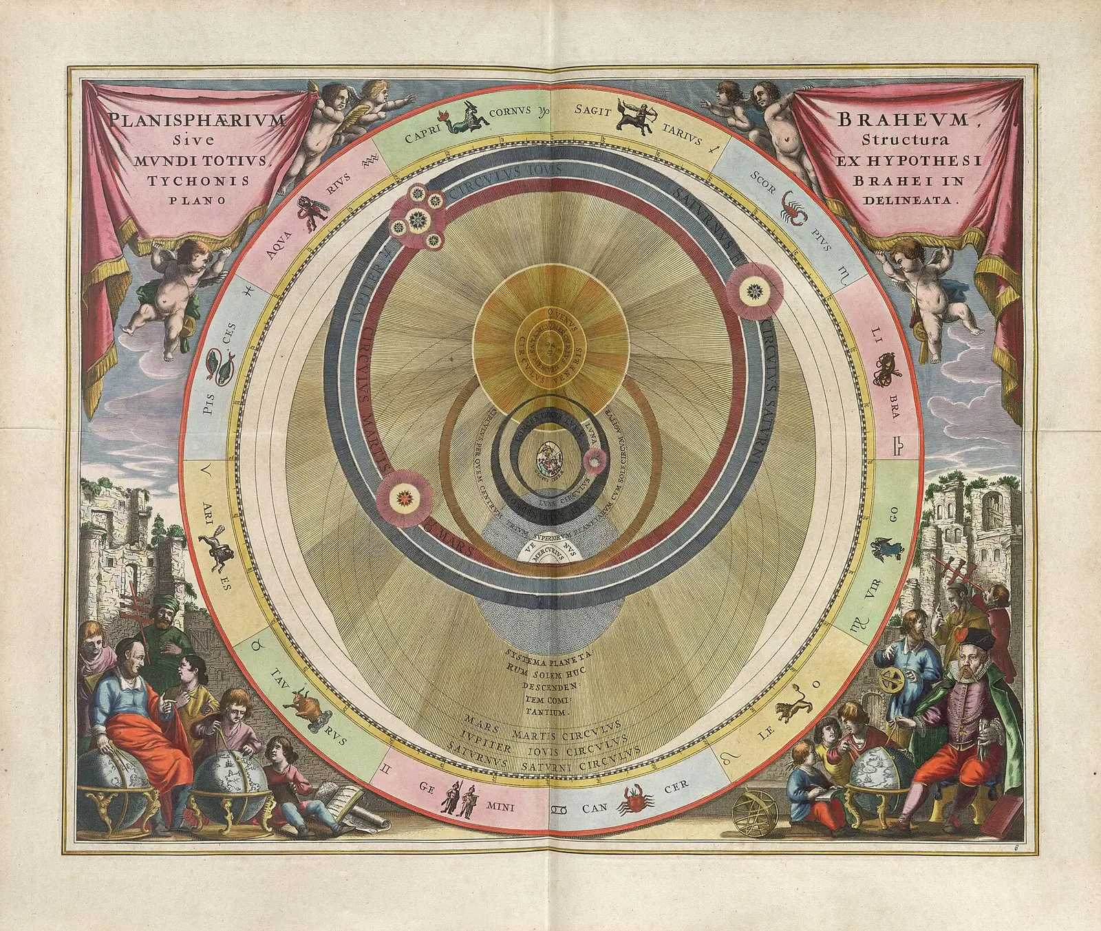 Colour plate from Andreas Cellarius's star atlas of 1661: the planetary orbits drawn inside a ring of the twelve zodiac signs, with astronomers beside them
