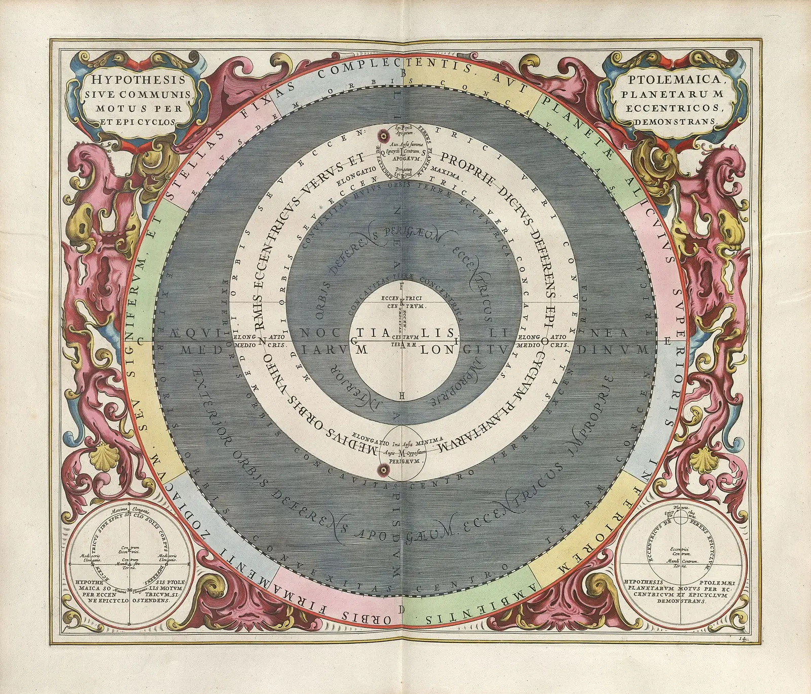 Cellarius's 1661 plate of the Ptolemaic system: nested rings for the planets inside a ring of zodiac signs